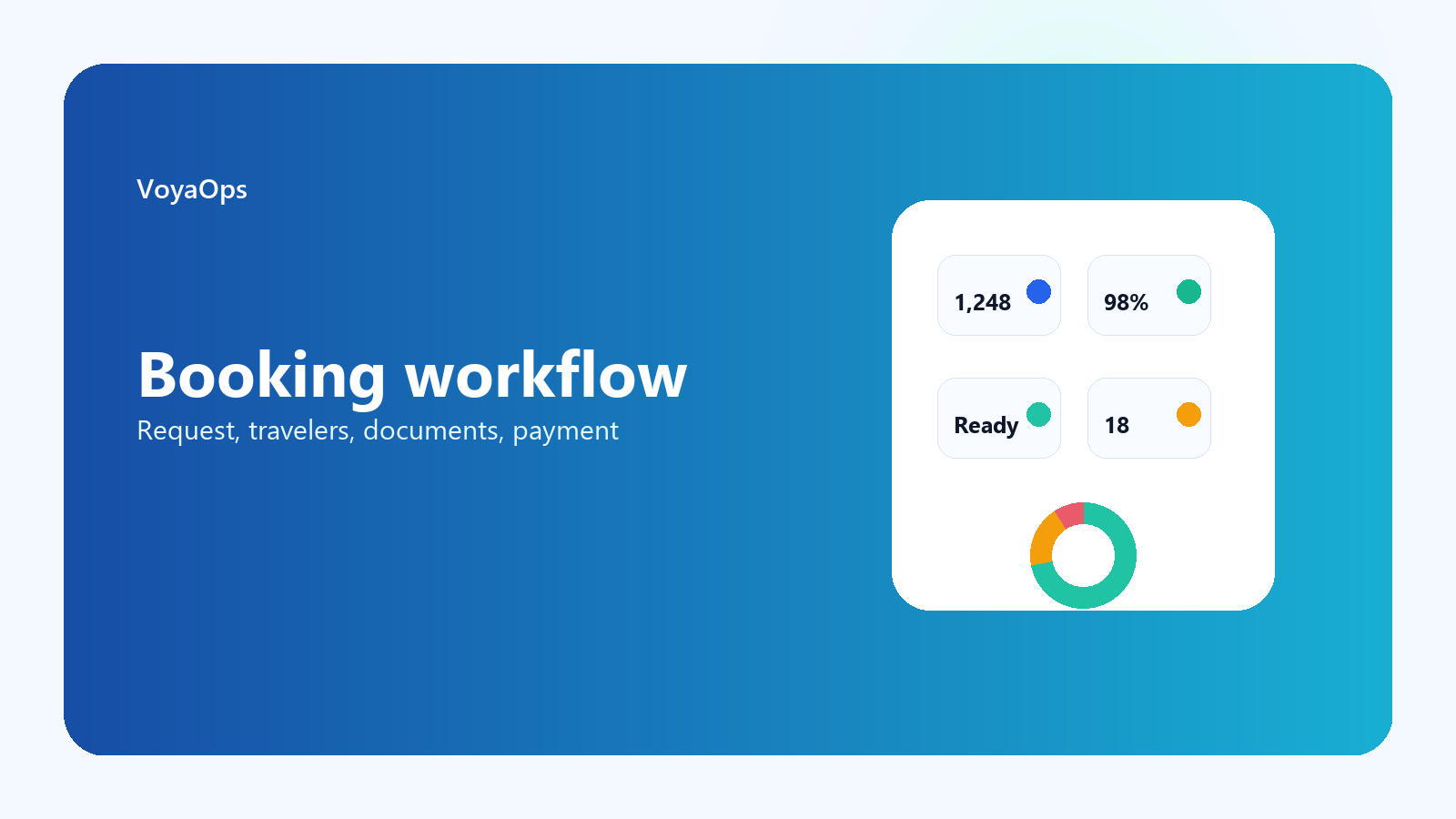 How to connect bookings, documents, and payments