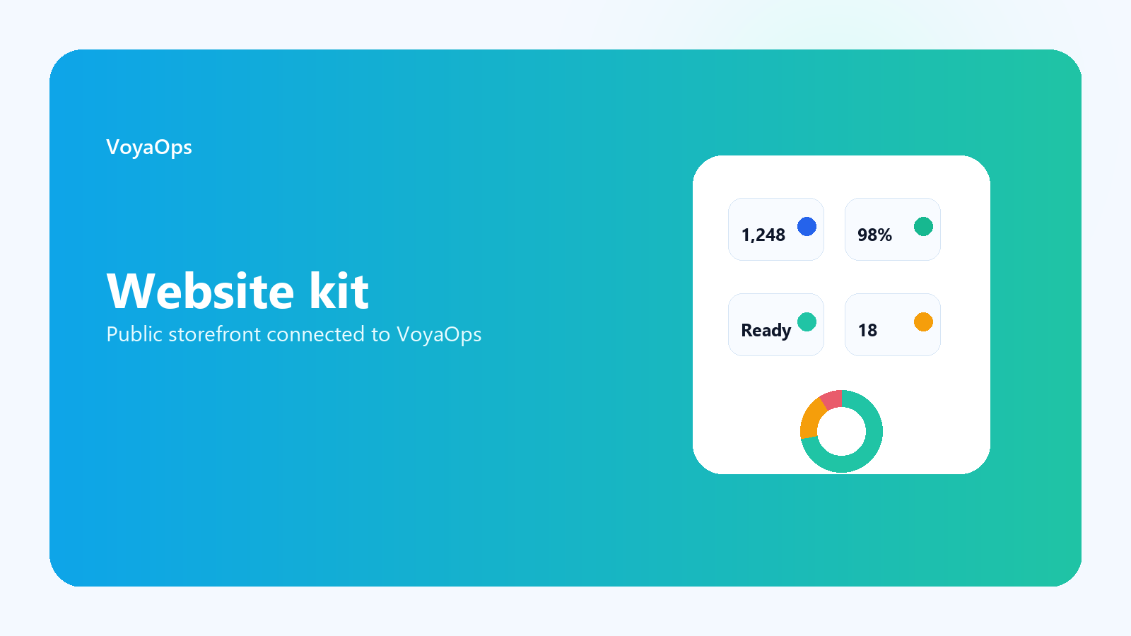 VoyaOps demo workflow: from public tour catalog to operator cockpit