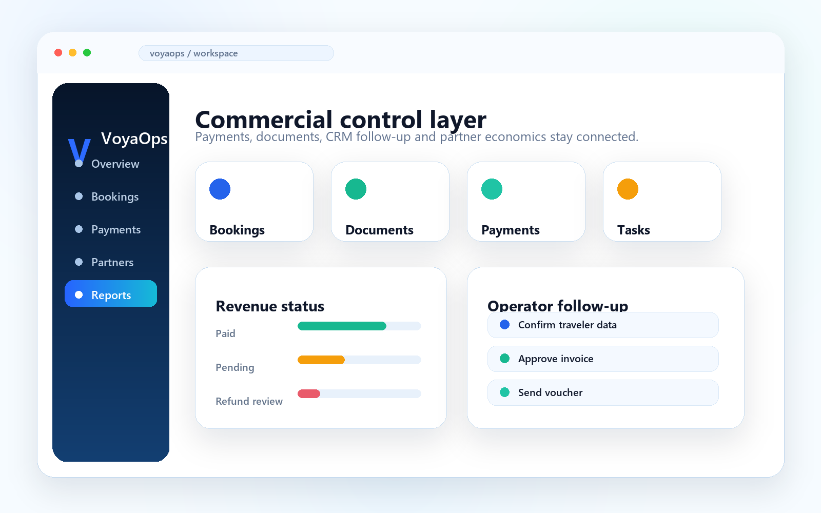 VoyaOps is available for strategic acquisition